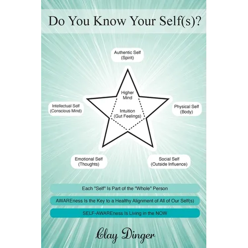 Do You Know Your Self(s)?: Each "Self" Is Part of the "Whole" Person; AWAREness Is the Key to a Healthy Alignment of All of Our Self(s); SELF-AWAREnes